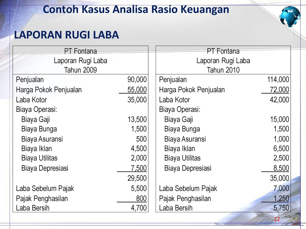 Contoh Analisis Rasio Laporan Keuangan Perusahaan